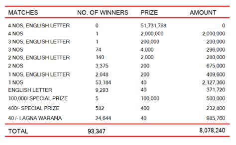 ada kotipathi 2027|Ada Kotipathi 2027 Results 04.09.2023 .